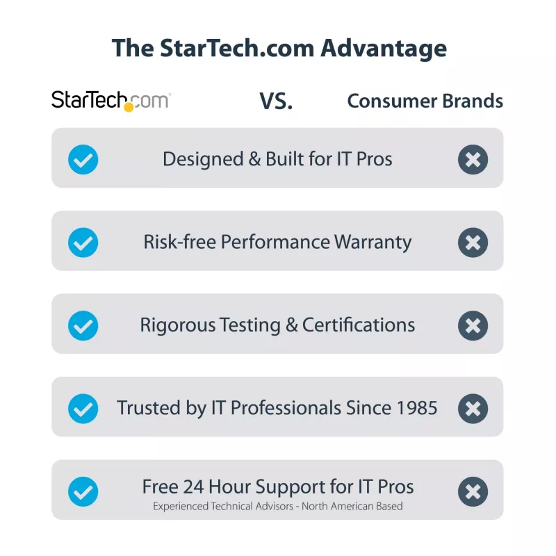 StarTech.com 4-Port 2.5Gbps NBASE-T PCIe tīkla karte, Intel I225-V, četru portu tīkla karte, Multi-Gigabit NIC, PCI Express servera LAN karte, darbvirsmas Ethernet interfeiss