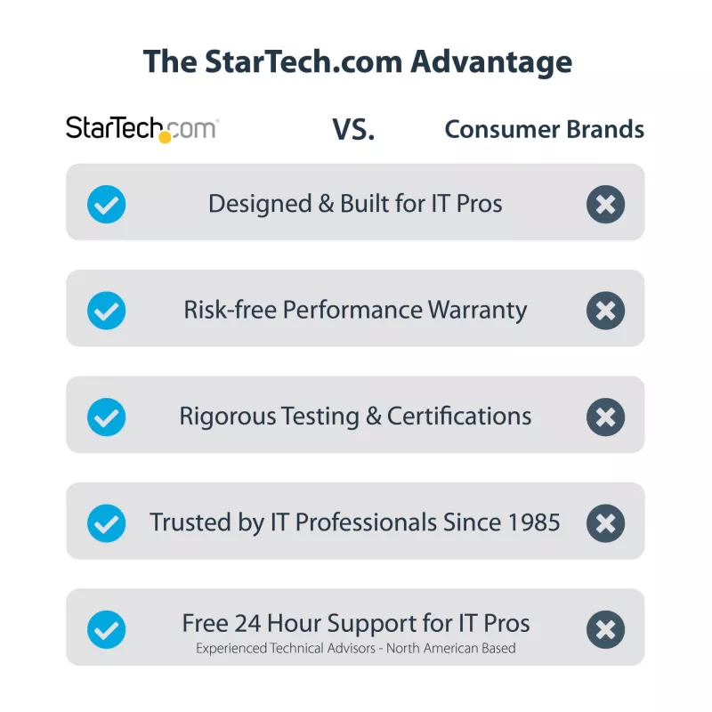 StarTech.com USB 3.0 uz HDMI adapteris - 4K 30Hz Ultra HD - DisplayLink sertificēts - USB Type-A uz HDMI displeja adapteris monitoram - ārējā video un grafikas karte - Mac un Windows