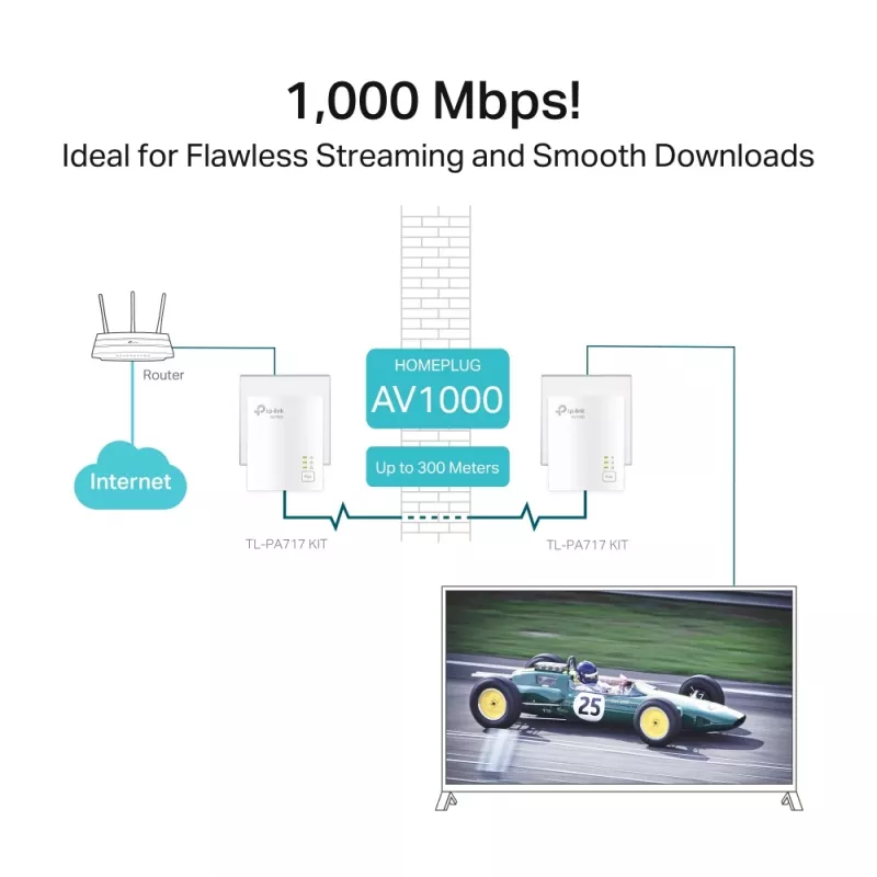 TP-Link TL-PA717KIT AV1000 Gigabitu Powerline komplekts 1000 Mbit/s Ethernet LAN Balts 2 gab.
