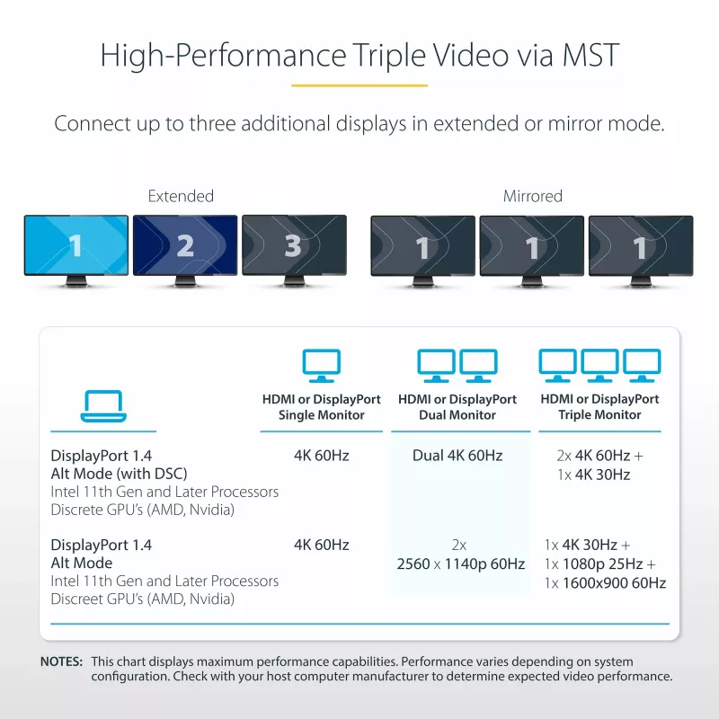StarTech.com USB-C trīs monitoru daudzportu adapteris, divi 4K 60Hz + 4K 30Hz HDMI un DisplayPort, 4 portu USB centrmezgls, 100W PD caurlaide, GbE, SD/MicroSD karšu lasītāji