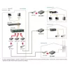 LevelOne RJ45 uz SFP Pārvaldāms Fast Ethernet Mediju Pārveidotājs