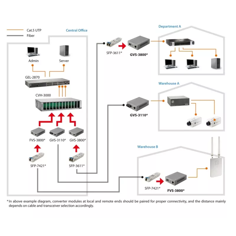 LevelOne RJ45 uz SFP Pārvaldāms Fast Ethernet Mediju Pārveidotājs