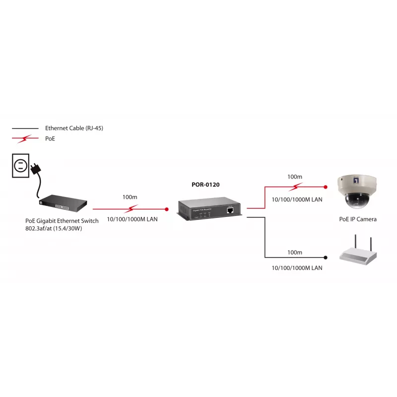 Tīkla retranslators LevelOne Gigabit PoE Repeater Cascadable