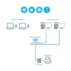 StarTech.com 10/100Mbps Ethernet uz USB 2.0 tīkla LPR drukas serveris