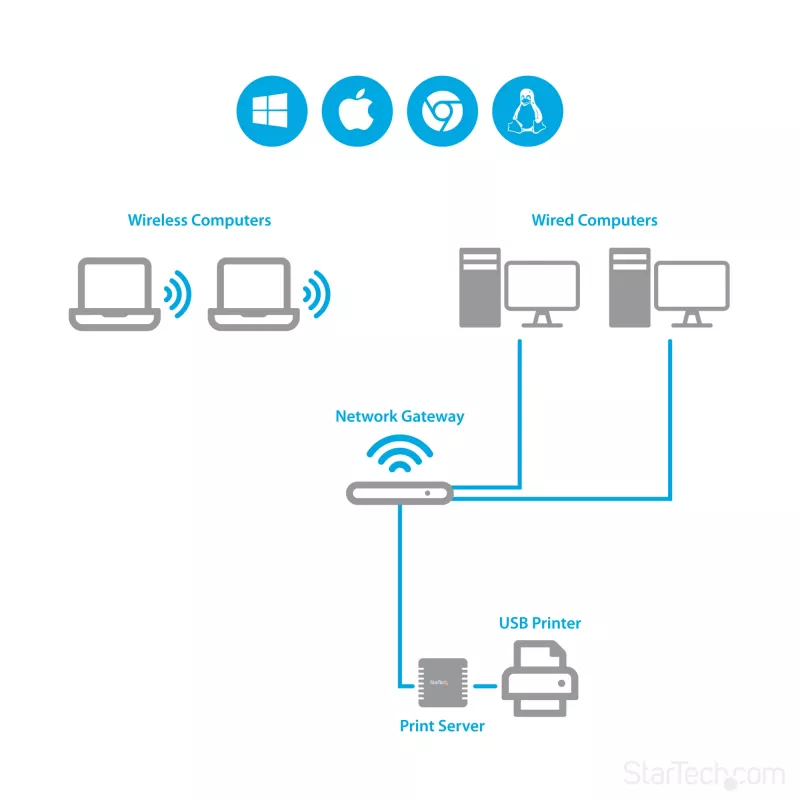 StarTech.com 10/100Mbps Ethernet uz USB 2.0 tīkla LPR drukas serveris