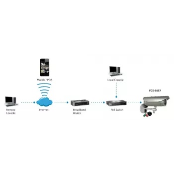 LevelOne HUBBLE Varifocal IP tīkla kamera, 3 MP, PoE, IR, vandālizturīga, 2-virzienu audio, iekštelpām/ārtelpām