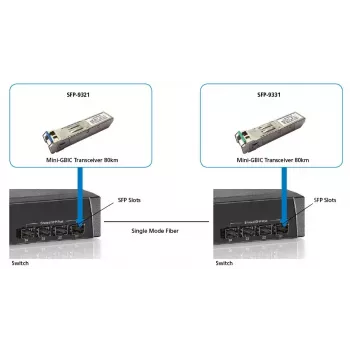 LevelOne SFP-9331 1.25Gbps vienmoda BIDI SFP raiduztvērējs, 20km, TX 1550nm / RX 1310nm