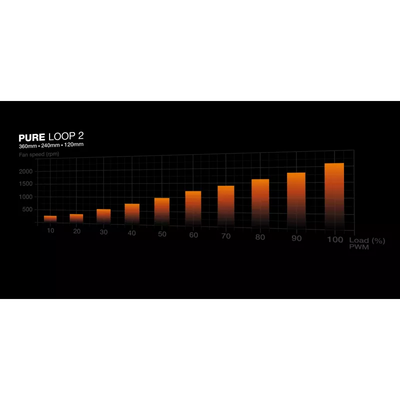 be quiet! Pure Loop 2 | 240 mm procesora šķidruma dzesēšanas sistēma 12 cm Melns 1 gab.