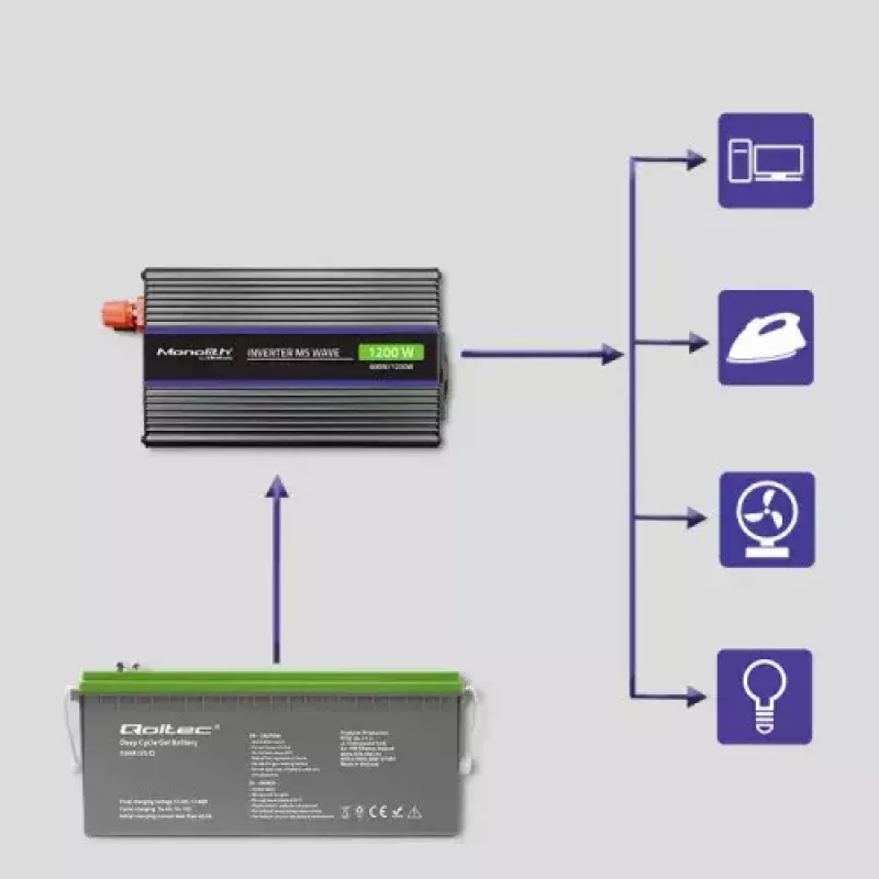 Strāvas invertors QOLTEC Monolith 600 W — 12 V uz 230 V, USB PD 18 W, auto/telpām, melns