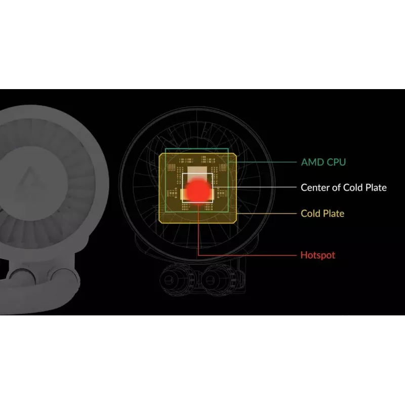 ARCTIC Liquid Freezer III 240 A-RGB - Daudzsaderīgs Visu Vienā CPU Ūdens Dzesētājs ar A-RGB