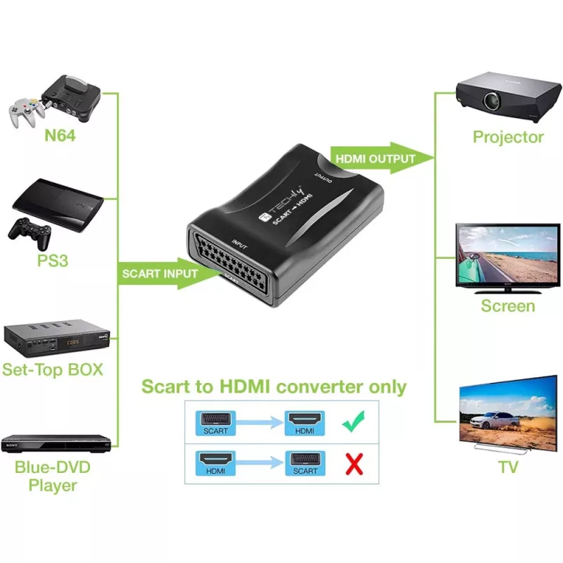Techly IDATA SCART-HDMI3 Euro SCART uz HDMI AV pārveidotājs, 720p/1080p