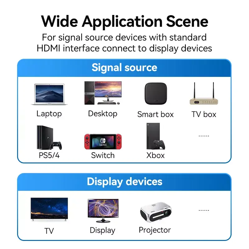 HDMI kabelis Vention 2.1 8K 2 m, pīts kokvilnas apvalks, 48 Gbit/s, 120 Hz, HDMI Type A vīriešu–vīriešu, zils