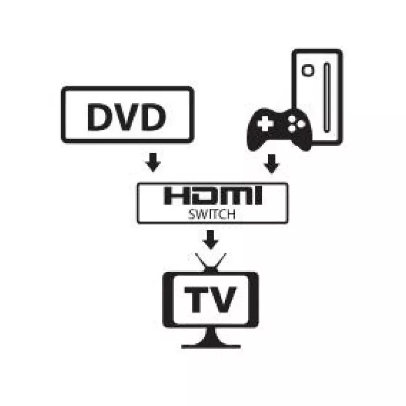HDMI video slēdzis Techly 108606