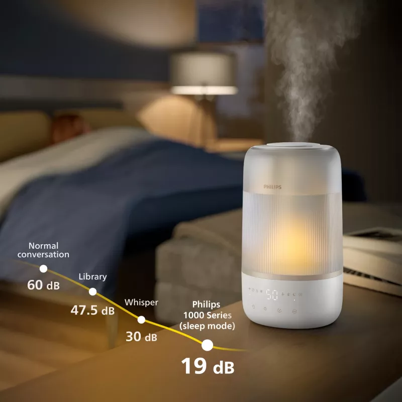 Philips 1000 sērijas HU1510/04 mitrinātājs Ultraskaņas 3 L Balts 19 W