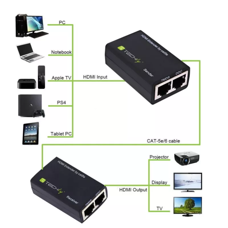 Techly HDMI pastiprinātājs Cat5e/Cat6 kompakts 30m IDATA EXT-E30D