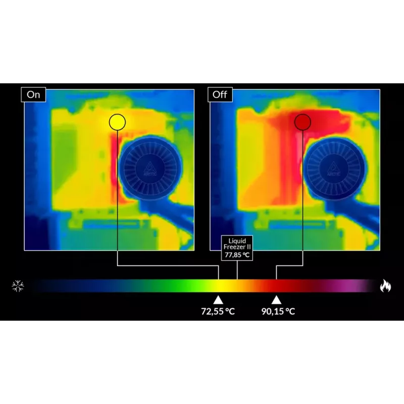 ARCTIC Liquid Freezer III 280 - daudzsaderīgs visapkārtējais CPU ūdens dzesētājs