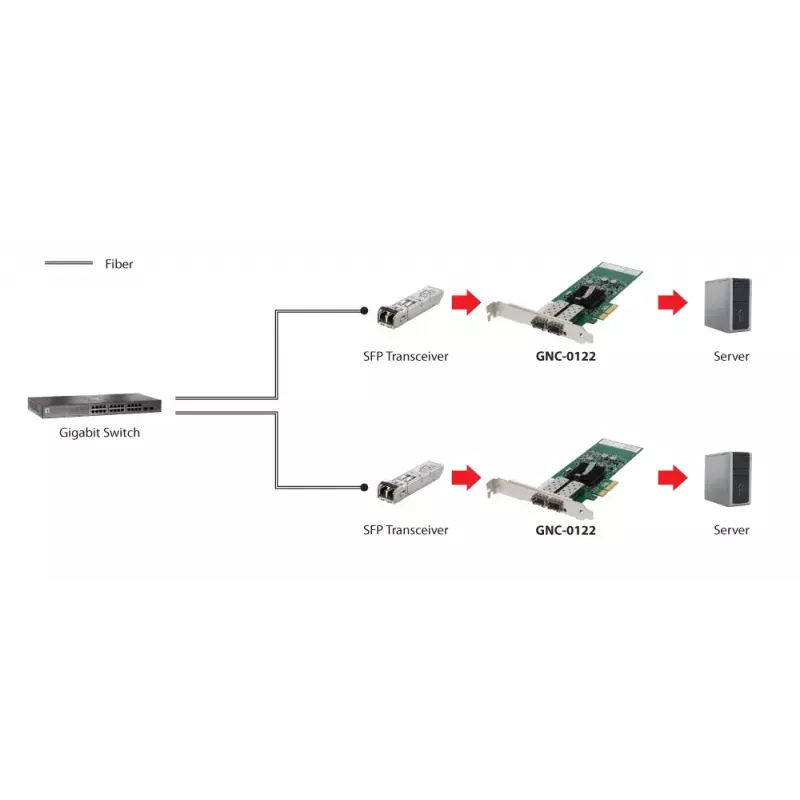 LevelOne GNC-0122 Gigabitu šķiedras tīkla karte, PCIe 4X, 2 x SFP