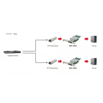 Tīkla karte LevelOne GNC-0202 10 Gigabit Fiber PCIe 8x 2 x SFP
