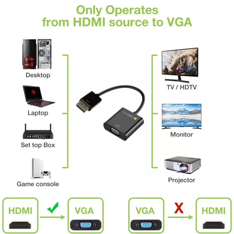 Techly HDMI-VGA2AU adapteris HDMI uz VGA ar Micro USB un audio 0.15 m