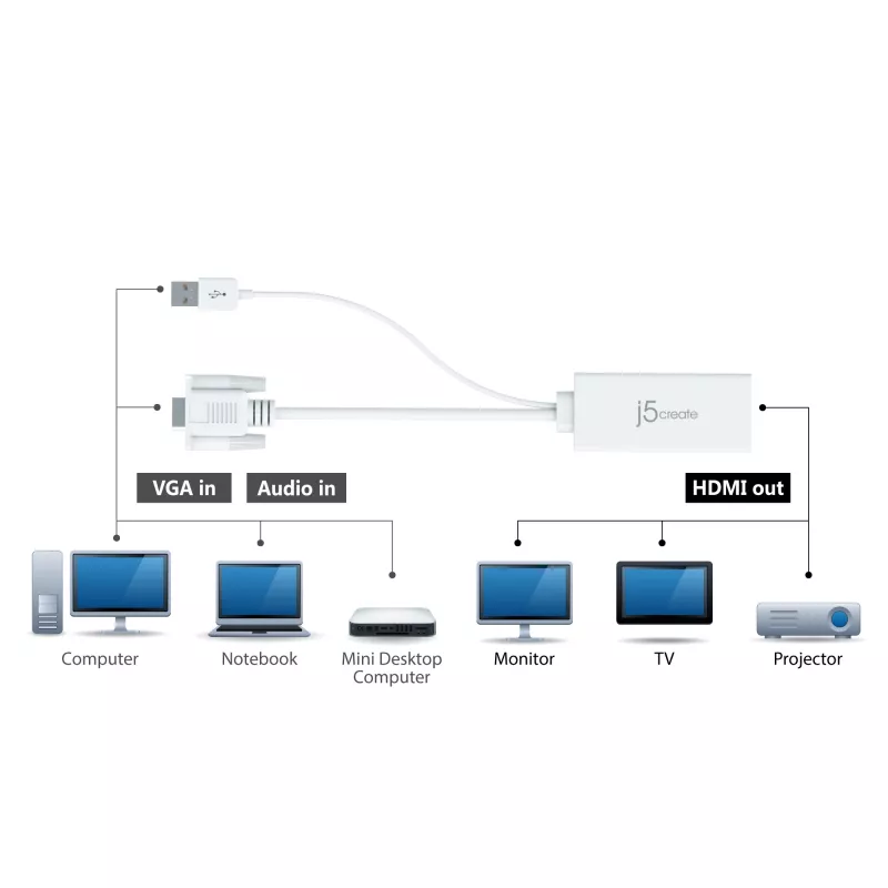 j5create JDA214 VGA uz HDMI video audio adapter balts 0.176m