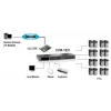 LevelOne KVM-1631 16-Portu PS/2-USB VGA KVM Slēdzis