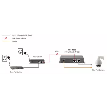 LevelOne POS-4000 PoE Sadalītājs, 12V DC Izvade, 30W