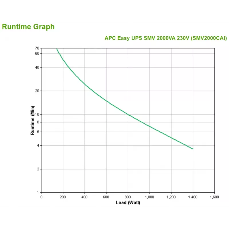 APC Easy UPS 1 Ph Line Interactive 2000VA Tornis, 230V, 6 IEC C13 kontaktligzdas, AVR, sausais kontakts, LCD, bez tīkla kartes atbalsta