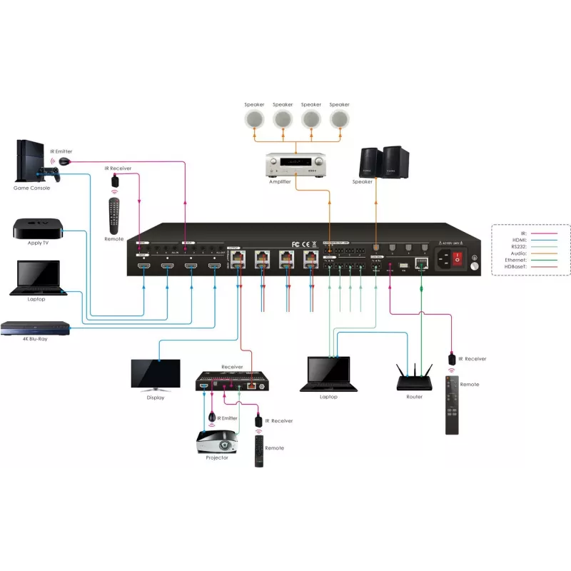 Vivolink VLHDMIMAT4X444 4x4 HDBaseT matricu slēdzis