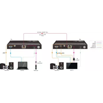 Vivolink VLHDMIMAT4X444-R AV uztvērējs HDMI pagarinātājs melns