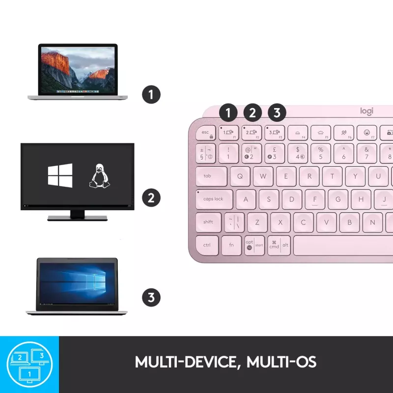 Bezvadu tastatūra Logitech MX Keys Mini (rozā)