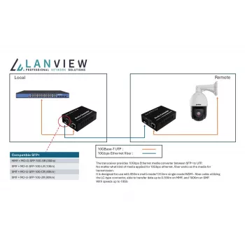 Tīkla mediju pārveidotājs Lanview LVN-MED-SFP+-10GB-X 10Gbps