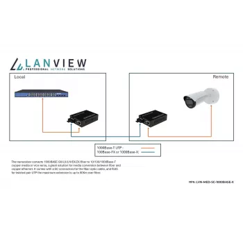 Lanview LVN-MED-SC-1000BASE-X tīkla mediju pārveidotājs