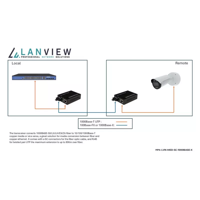 Lanview LVN-MED-SC-1000BASE-X tīkla mediju pārveidotājs