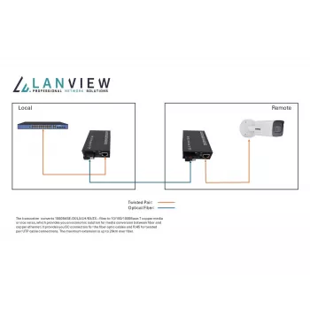 Lanview LVN-MED-SC-1000BASE-X-2 tīkla mediju pārveidotājs