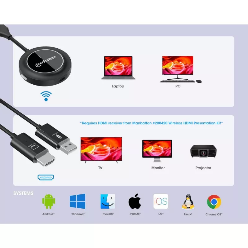 Manhattan 208444 1080p bezvadu HDMI ekrāna adapteris kopā ar HDMI raidītāju