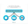Pārvaldāms slēdzis Cisco WS-C2960X-48LPS-L L2/L3 Gigabit Ethernet PoE 48 porti