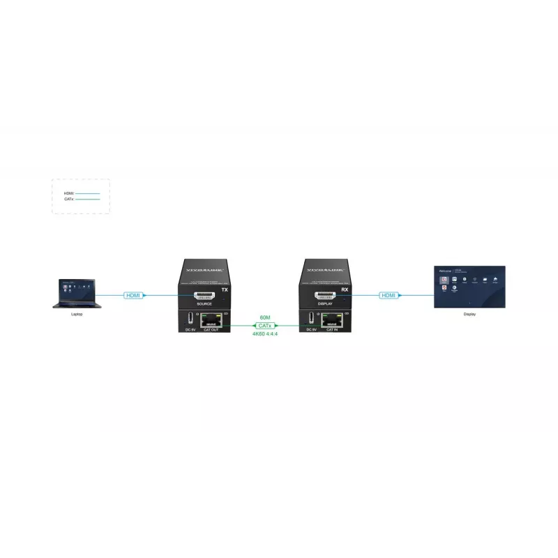 AV pagarinātājs Vivolink VLHDMIEXT60 60m HDMI 4K 60Hz