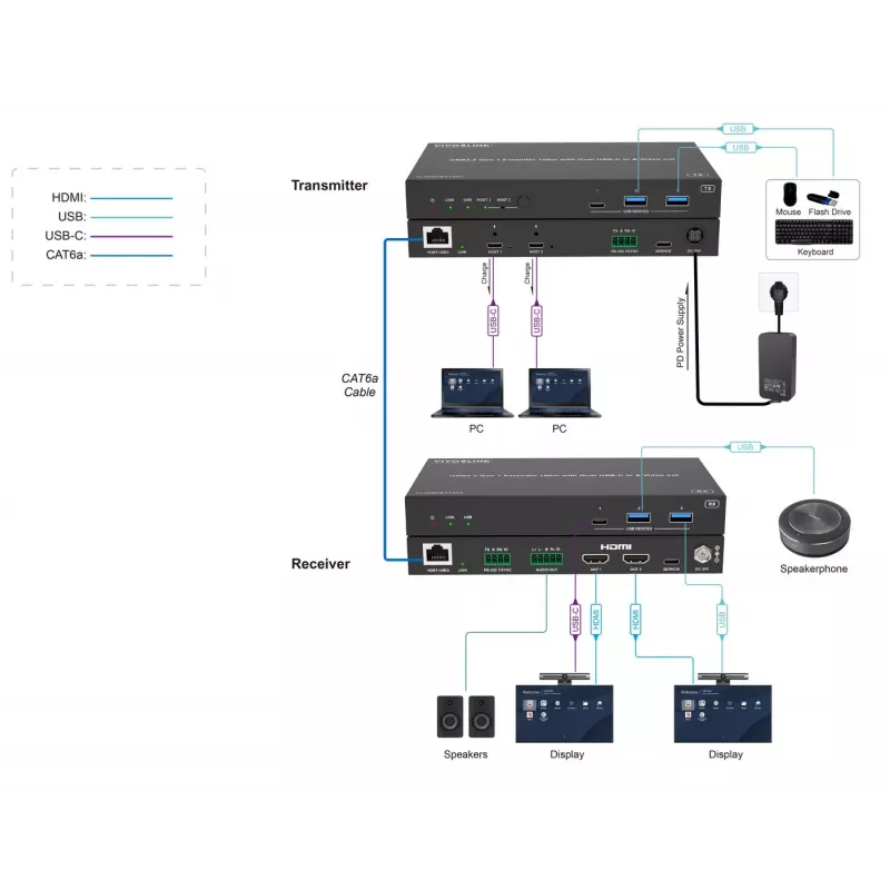 KVM pagarinātājs Vivolink VLUSBCEXT2X2 USB 2.0 1920x1200 150m