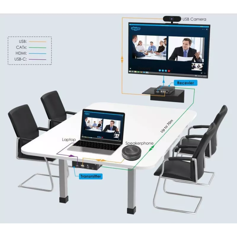 KVM pagarinātājs raidītājs un uztvērējs Vivolink VLUSBCEXT151 HDMI USB vadu 70m