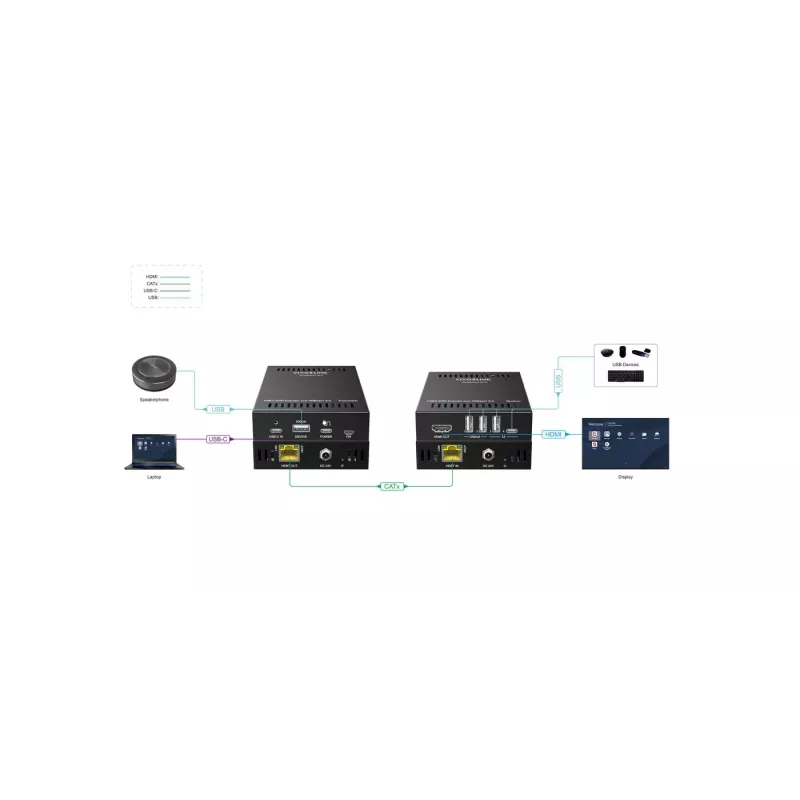 KVM pagarinātājs raidītājs un uztvērējs Vivolink VLUSBCEXT151 HDMI USB vadu 70m