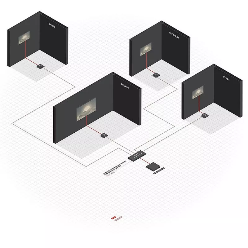 Lindy 70m Cat.6 4 Port HDMI un IR Sadalītājs-Paplašinātājs ar Cilpas Izeju