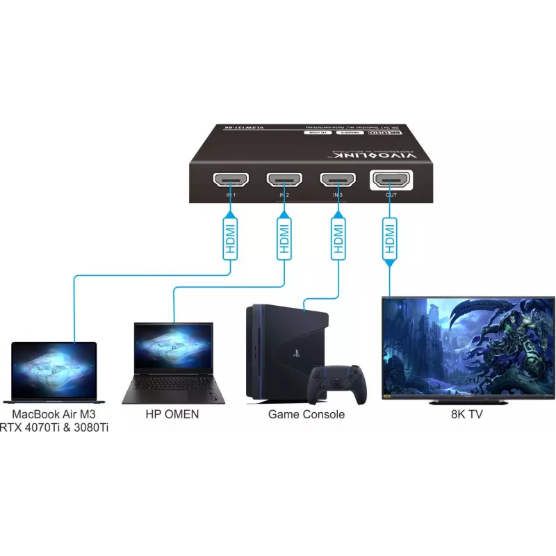 HDMI pārslēdzējs VivoLink VLSW131-8K 3x1 8K@60Hz ieejas selektors