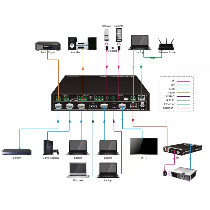Vivolink VLSC262 video slēdzis HDMI/DisplayPort