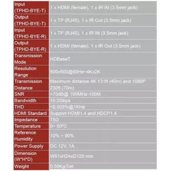 Vivolink VL120007 AV pagarinātājs raidītājs un uztvērējs Melns