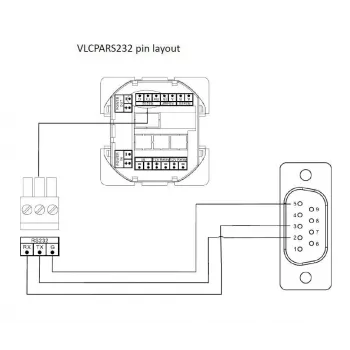 Vivolink VLCPARS232/15M RS-232 seriālais kabelis 15 m melns ar Phoenix savienotāju