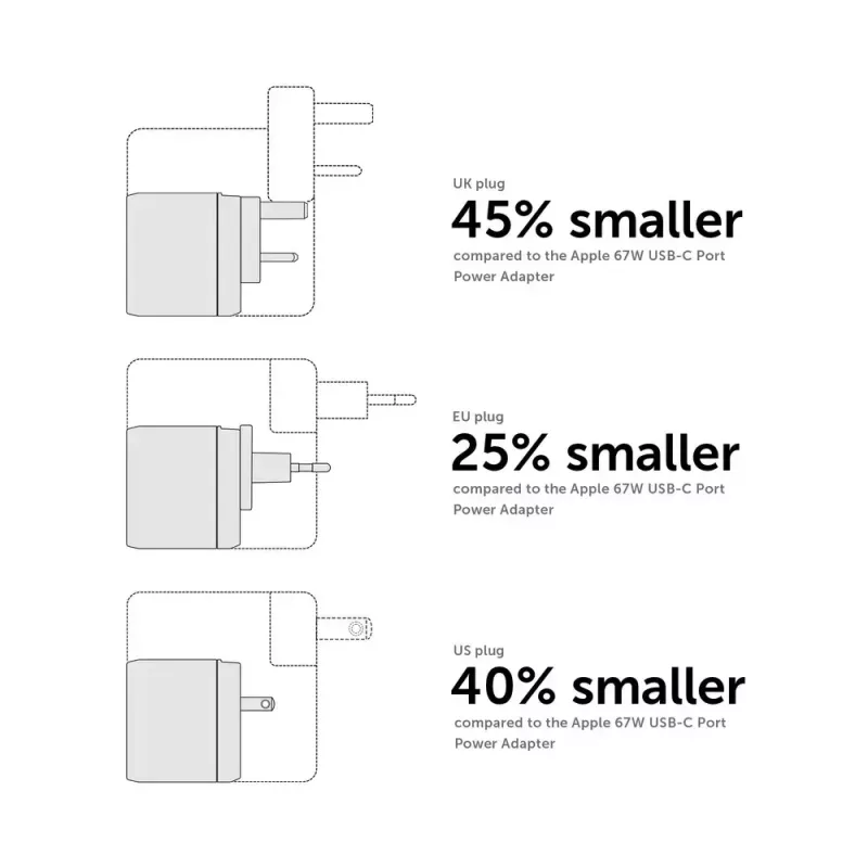 Ātrais GaN lādētājs Native Union Fast GaN Charger PD 67W Balts Intl 2C1A USB-C 2 porti 67W AC 100–240V aizsardzība pret pārstrāvu, pārspriegumu, pārkaršanu