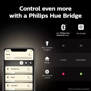 Viedā spuldze Philips ST64 Edison E27 Bluetooth/Zigbee, 7 W, caurspīdīga, 60×135 mm