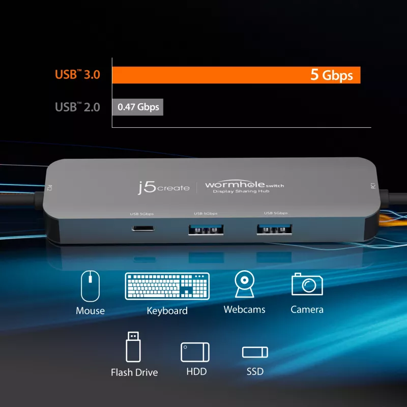 j5create JCH462 Wormhole Switch™ Display Sharing Hub, Melns