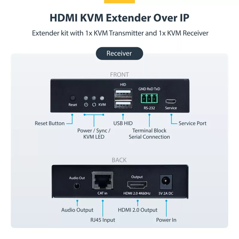 StarTech.com HDMI KVM pagarinātājs pa IP tīklu, 4K 60Hz, bez draiveriem, HDMI un USB pa Ethernet/CAT6, AVoIP, raidītājs un uztvērējs komplektā, ieskaitot montāžas komplektus