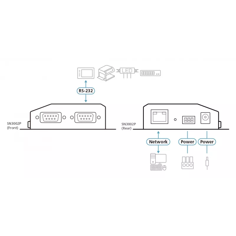 ATEN Altusen SN3002P ierīču serveris ar 2 RS-232 portiem un 100 Mb LAN, uzstādāms uz galda, sienas vai DIN sliedes